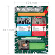 Metals: Properties Poster