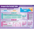 The Periodic Table Posters - Set of 2