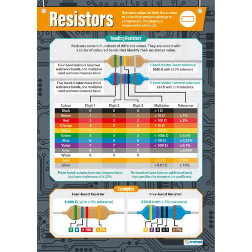 Resistors Poster