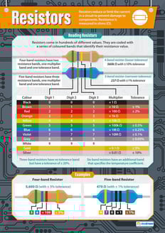 Resistors Poster