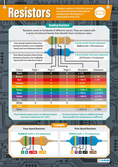 Resistors Poster