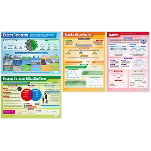 COSHH Health & Safety Posters - Set of 2