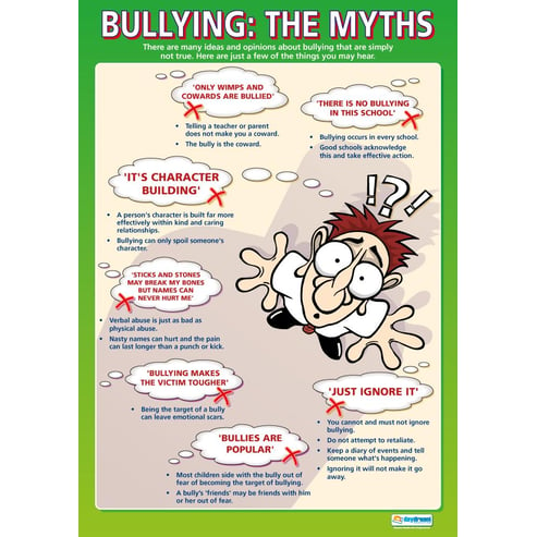 Bullying Posters - Set of 3