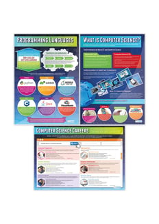 Introduction to Computer Science Posters - Set of 3