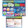 Introduction to Computer Science Posters - Set of 3