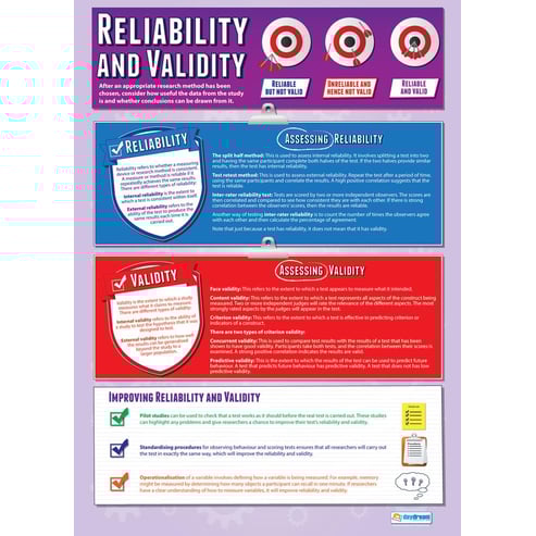 Introduction to Sociology Posters - Set of 3 