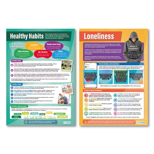 Mental Health Poster Set of 6 - Plus Free Support Poster