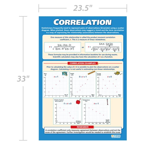 Correlation Poster