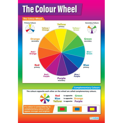 The Colour Wheel Poster