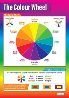 The Colour Wheel Poster