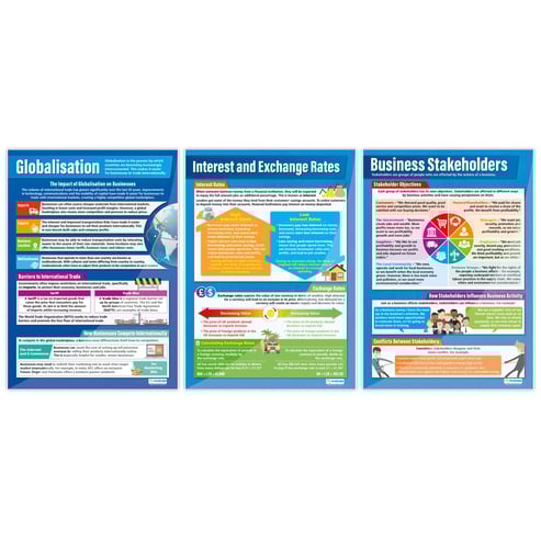 External Influences on Business Posters - Set of 9