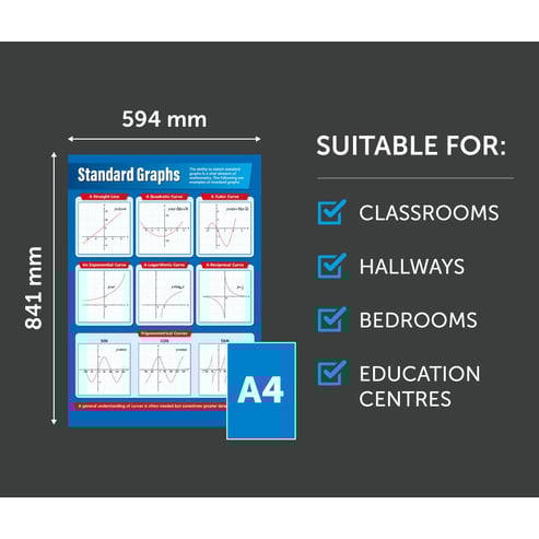 Standard Graphs Poster