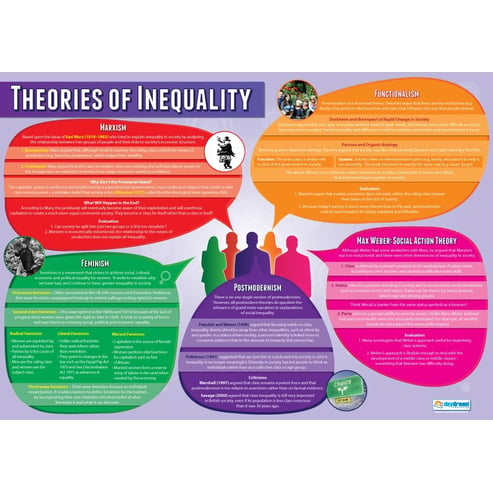 Inequality Posters - Set of 3