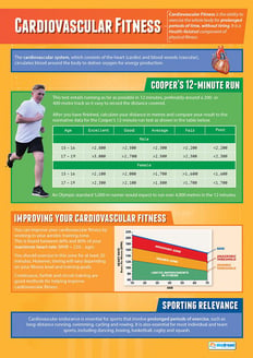 Cardiovascular Fitness Poster