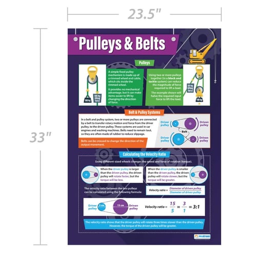 Pulleys & Belts Poster