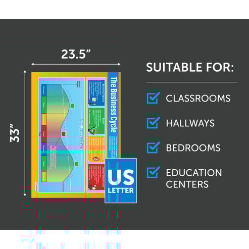 The Business Cycle Poster