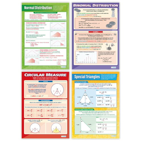 AP Math Posters - Set of 10 Poster