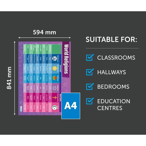 World Religions Poster