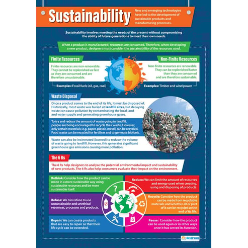 Sustainability Poster