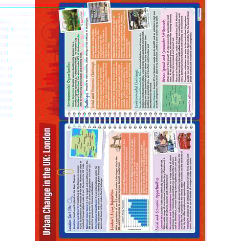 Urbanisation in the UK Case Study: London Poster