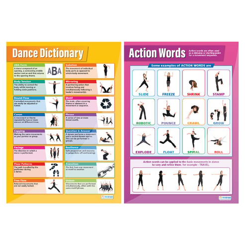 Dance Posters - Set of 8