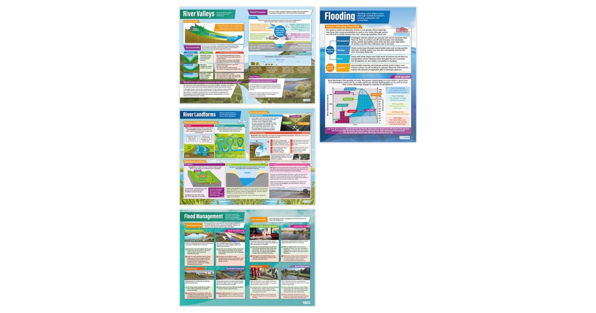 Rivers Posters - Set of 4 - Daydream Education