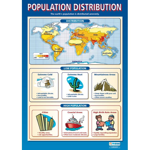 Population Distribution Poster