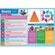 Sex & Relationships Posters - Set of 3