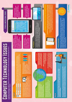 Computer Technology Issues Poster