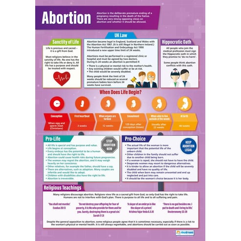 Abortion Poster