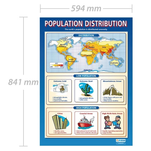Population Distribution Poster