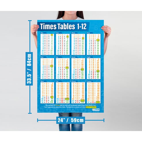 Times Tables 1-12 Poster