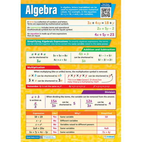 Algebra Poster