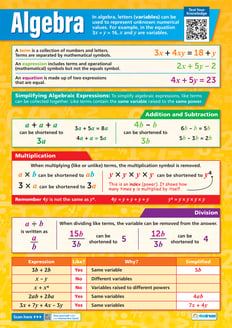 Algebra Poster