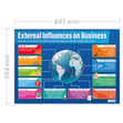 External Influences on Business Poster