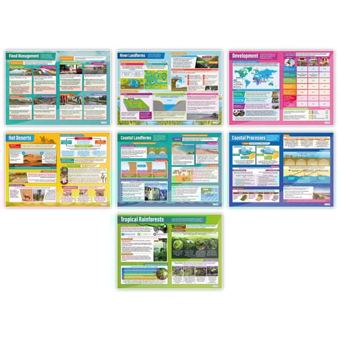 Geography Posters - Set of 29