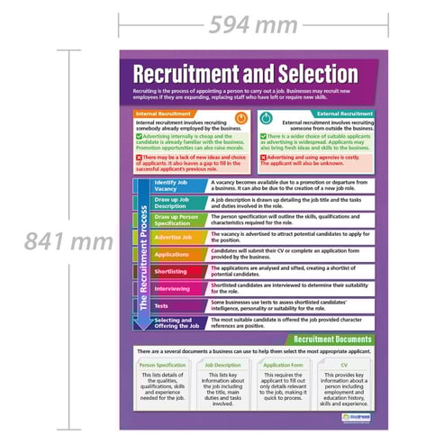 Recruitment and Selection Poster
