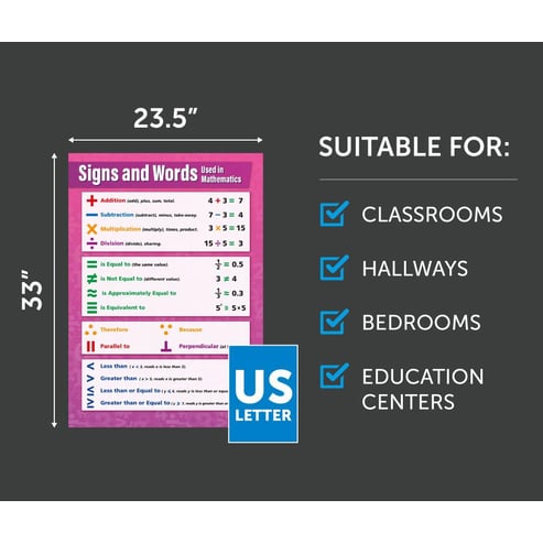 Signs and Words used in Mathematics Poster