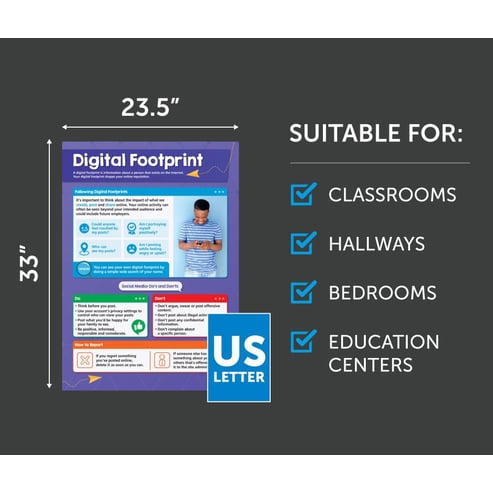 Digital Footprint Poster