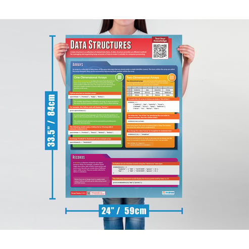 Data Structures Poster