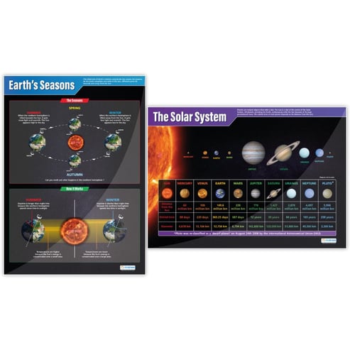Planets Posters - Set of 5