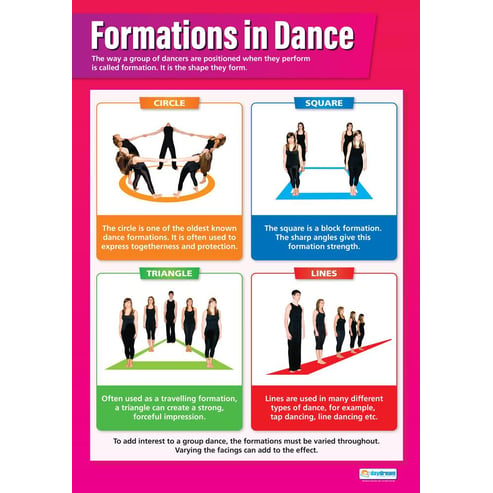 Formations in Dance Poster - Daydream Education