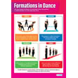 Formations in Dance Poster