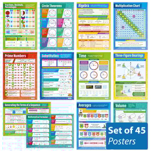 Maths Posters - Set of 45