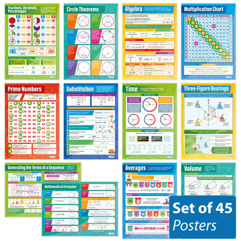 Maths Posters - Set of 45