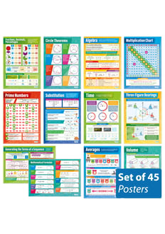 Maths Posters - Set of 45