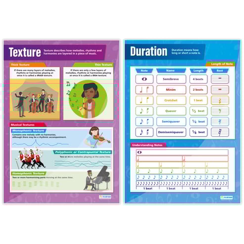 Music Elements Posters- Set of 8
