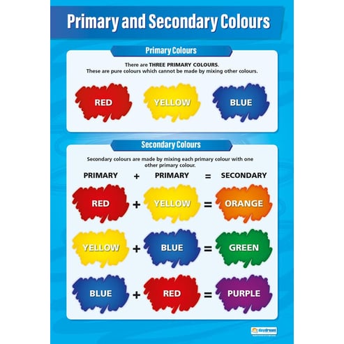 Art Basics Posters - Set of 5