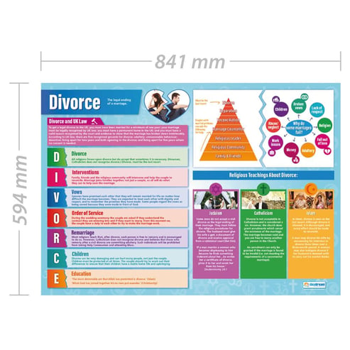 Divorce Poster