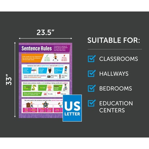 Sentence Rules Poster